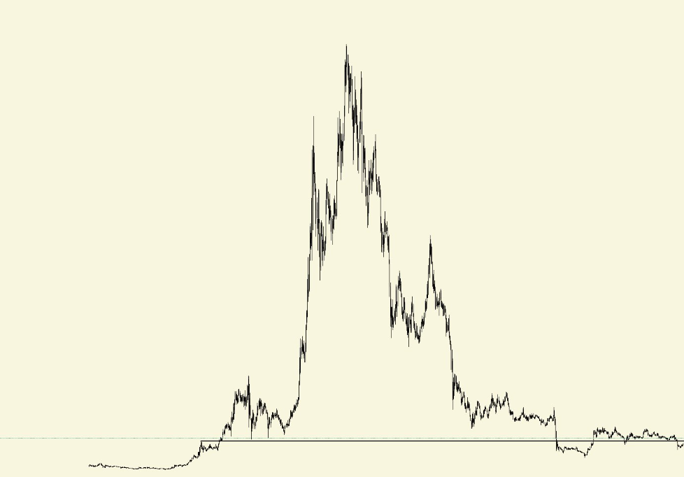 如何避免在本次山寨币季中亏损?10个致命错误与应对策略